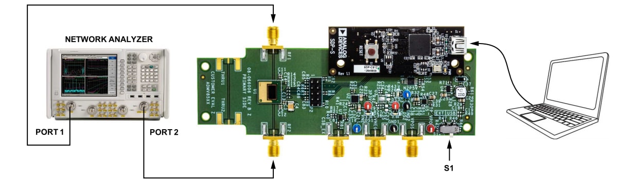 Analog Devices Inc. ADMV8526-EVALZ評価ボード